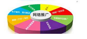 西安網(wǎng)絡推廣:微信推廣怎么做，進來看看就知道了!
