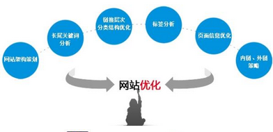 西安網(wǎng)絡營銷推廣公司:內鏈和外鏈怎樣影響頁面質量